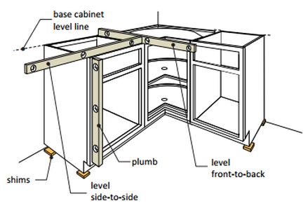 Cabinet Installation Kitchen Premade, Leveling Base Cabinets