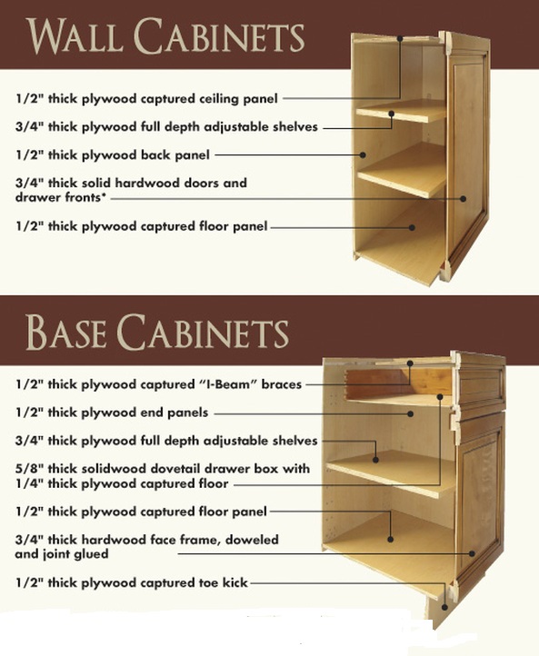 Kitchen Cabinet Plywood Thickness